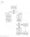 Fig. 05 - Smart caregiver platform methods, apparatuses and media