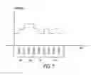 Fig. 06 - Electronic device with orientation-based alert adjustment
