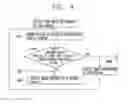 Fig. 04 - Wearable device and method of controlling the same