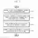 Fig. 02 - Methods of correcting gamma and display device employing the same