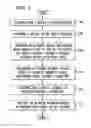 Fig. 07 - System and method for optimizing speech recognition and natural language parameters with user feedback