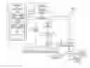 Fig. 01 - Semantic-free text analysis for identifying traits