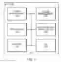 Fig. 02 - Configurable voltage reduction for register file