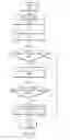 Fig. 08 - Configurable voltage reduction for register file