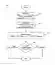 Fig. 01 - Apparatus for measuring signal skew of asynchronous flash memory controller