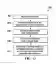 Fig. 08 - Projection patterning with exposure mask