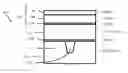 Fig. 01 - SEMICONDUCTOR DEVICES AND METHODS FOR FORMING A GATE WITH REDUCED DEFECTS