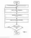 Fig. 02 - Continuous plasma etch process