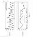 Fig. 10 - Apparatus and method for chemical mechanical polishing process control