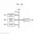 Fig. 20 - Semiconductor device including different orientations of memory cell array and peripheral circuit transistors
