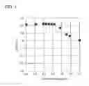 Fig. 02 - Semiconductor device with oxide semiconductor film electrical characteristic change of which is inhibited