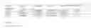 Fig. 02 - Difluorothienothiophene based conjugated polymers