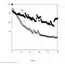 Fig. 06 - Low Cost Si-Based Negative Electrodes with Enhanced Cycling Performance