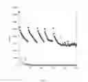 Fig. 07 - Low Cost Si-Based Negative Electrodes with Enhanced Cycling Performance