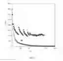 Fig. 08 - Low Cost Si-Based Negative Electrodes with Enhanced Cycling Performance