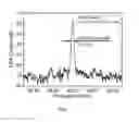 Fig. 08 - Narrow line-width laser characterization based on bi-directional pumped Brillouin random fiber laser