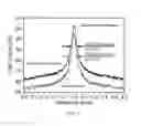Fig. 09 - Narrow line-width laser characterization based on bi-directional pumped Brillouin random fiber laser