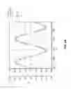 Fig. 08 - Regulated AC-DC hybrid rectifier