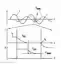 Fig. 01 - Sensorless BEMF measurement in current-controlled brushless motors