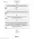 Fig. 09 - Distortion cancellation for dual stage carrier-aggregation (CA) low noise amplifier (LNA) non-linear second order products