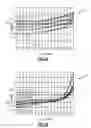 Fig. 06 - Apparatus and methods power amplifier biasing