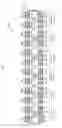 Fig. 33 - Parallel bit interleaver