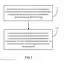 Fig. 02 - Method for determining layer stoppage in LDPC decoding