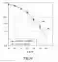 Fig. 08 - METHOD AND APPARATUS FOR DECODING NON-BINARY LOW DENSITY PARITY CHECK CODE IN COMMUNICATION SYSTEM