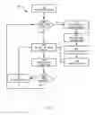 Fig. 09 - Method, system and apparatus for automatic gain control in direct-conversion receiver
