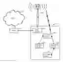 Fig. 01 - Wireless communication methods, systems, and computer program products