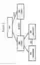 Fig. 03 - Methods providing configuration parameters for inter base station coordinated multipoint communications