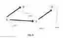 Fig. 09 - Multi-cast optimized medium access method for wireless network