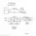 Fig. 02 - Bandwidth assignment for multi-line TDD systems