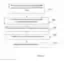 Fig. 06 - Bandwidth assignment for multi-line TDD systems