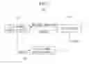 Fig. 02 - SIDE CHANNEL ANALYSIS SYSTEM AND SIDE CHANNEL ANALYSIS METHOD USING THE SAME
