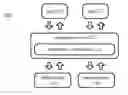 Fig. 01 - Construction and uses of variable-input-length tweakable ciphers