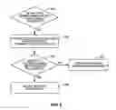 Fig. 07 - Antialiasing for picture passwords and other touch displays