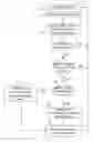 Fig. 01 - User travel direction based appliance control method