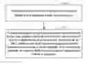 Fig. 01 - Home gateway and smart terminal integrated system and communication method thereof