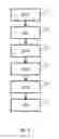 Fig. 03 - METHOD OF INTERACTION BETWEEN A GROUP OF USERS AND AN AUTOMATIC SYSTEM