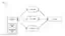 Fig. 01 - Dynamic account updating