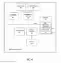 Fig. 07 - User-controlled network configuration for handling multiple classes of service