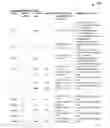 Fig. 01 - Automated entry of hidden service-configuration menu for target configurable device selected from plurality of configurable devices in rooms of hospitality establishment