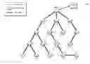 Fig. 01 - Centralized adjustment of data rates in mesh networks