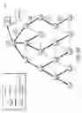 Fig. 10 - Centralized adjustment of data rates in mesh networks