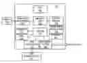 Fig. 01 - Method and apparatus for remote modification of system configuration