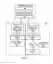 Fig. 05 - Method and apparatus for remote modification of system configuration