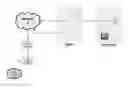 Fig. 01 - Configuring network devices