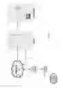 Fig. 02 - Configuring network devices