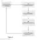 Fig. 03 - Configuring network devices